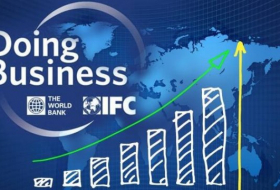  Azerbaiyán ocupa el puesto 34 en el ranking Doing Business 