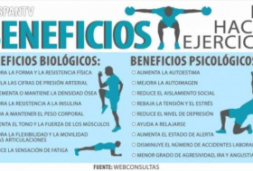 Beneficios biológicos y psicológicos de hacer ejercicios