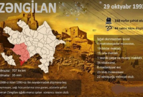 Zangilan de Azerbaiyán: 25 años bajo la ocupación de Armenia