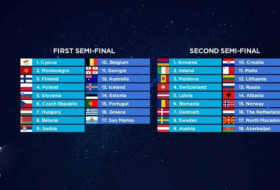   Así será el orden de actuación para las semifinales de Eurovisión 2019  
