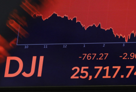 El índice Dow Jones pierde 400 puntos