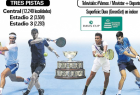   Copa Davis 2019:   Arranca la ‘Copa del Mundo de tenis’