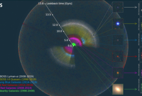 Astrofísicos publican el más completo mapa tridimensional del Universo