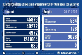  Azerbaiyán detecta 584 nuevos casos de COVID-19  