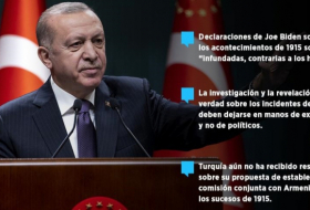  Presidente de Turquía califica declaración de Biden sobre los sucesos de 1915 como 