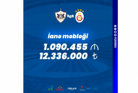 El club de fútbol azerbaiyano “Qarabağ” confirma la recaudación de 640.000 dólares por las entradas del partido benéfico con el “Galatasaray”