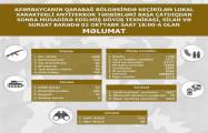   Lista  del equipo militar, armas y municiones incautadas en la región de Karabaj 