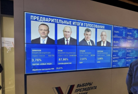     Resultados del sondeo de boca de urna:   Vladimir Putin gana las elecciones presidenciales  