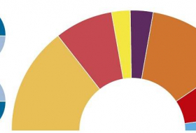 El 60% de los votantes del PSC quiere un acuerdo con Ciudadanos y PP