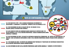 El contrabando nuclear que empieza desde Metsamor –Infográfica